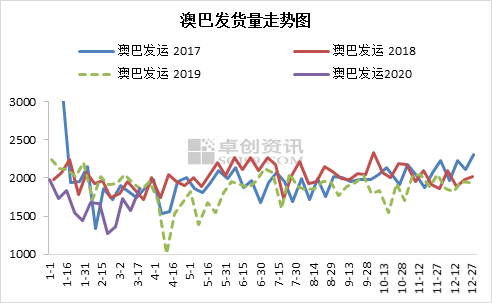 新澳綜合出號走勢圖，深度解析與SEO優(yōu)化策略，新澳綜合出號走勢圖深度解析及SEO優(yōu)化策略指南