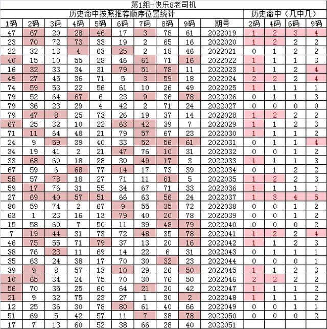 紅7碼，探索神秘的數(shù)字世界與SEO優(yōu)化之道，紅7碼，揭秘數(shù)字世界的奧秘與SEO優(yōu)化策略