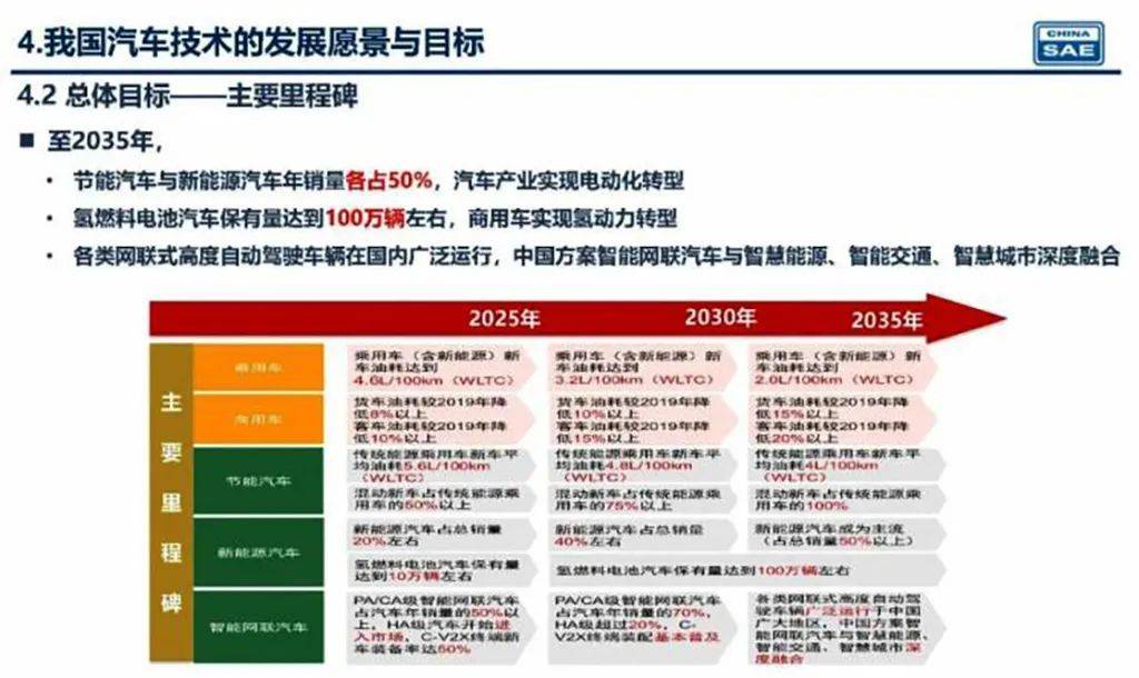 新奧2025年精準(zhǔn)資料圖，揭示未來能源藍(lán)圖與發(fā)展趨勢，新奧2025年精準(zhǔn)資料圖，揭示未來能源發(fā)展趨勢藍(lán)圖