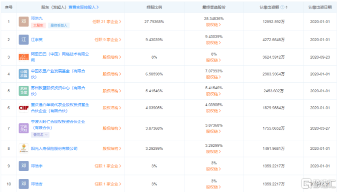 第2284頁