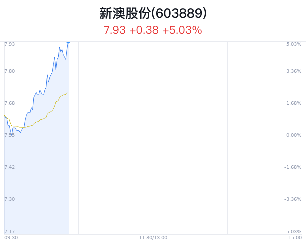 新澳特馬上9點35，探索與期待，新澳特馬上探索之旅，期待與啟程