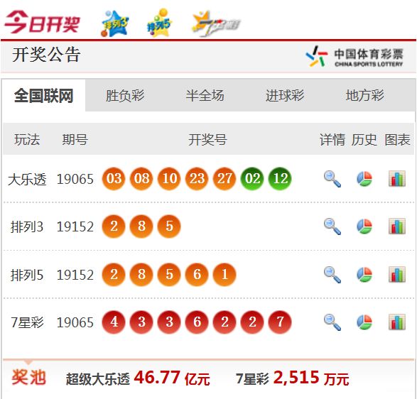 新澳天天開獎資料大全62期，全面解析與預測，新澳天天開獎資料大全62期，全面解析與精準預測