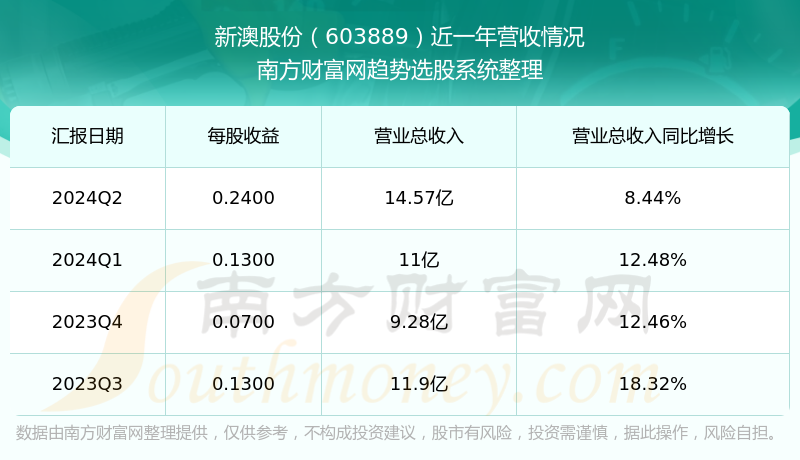 新澳今晚上9點30開獎結(jié)果揭曉，探索彩票背后的秘密，新澳彩票開獎夜，探索背后秘密，9點30分結(jié)果揭曉
