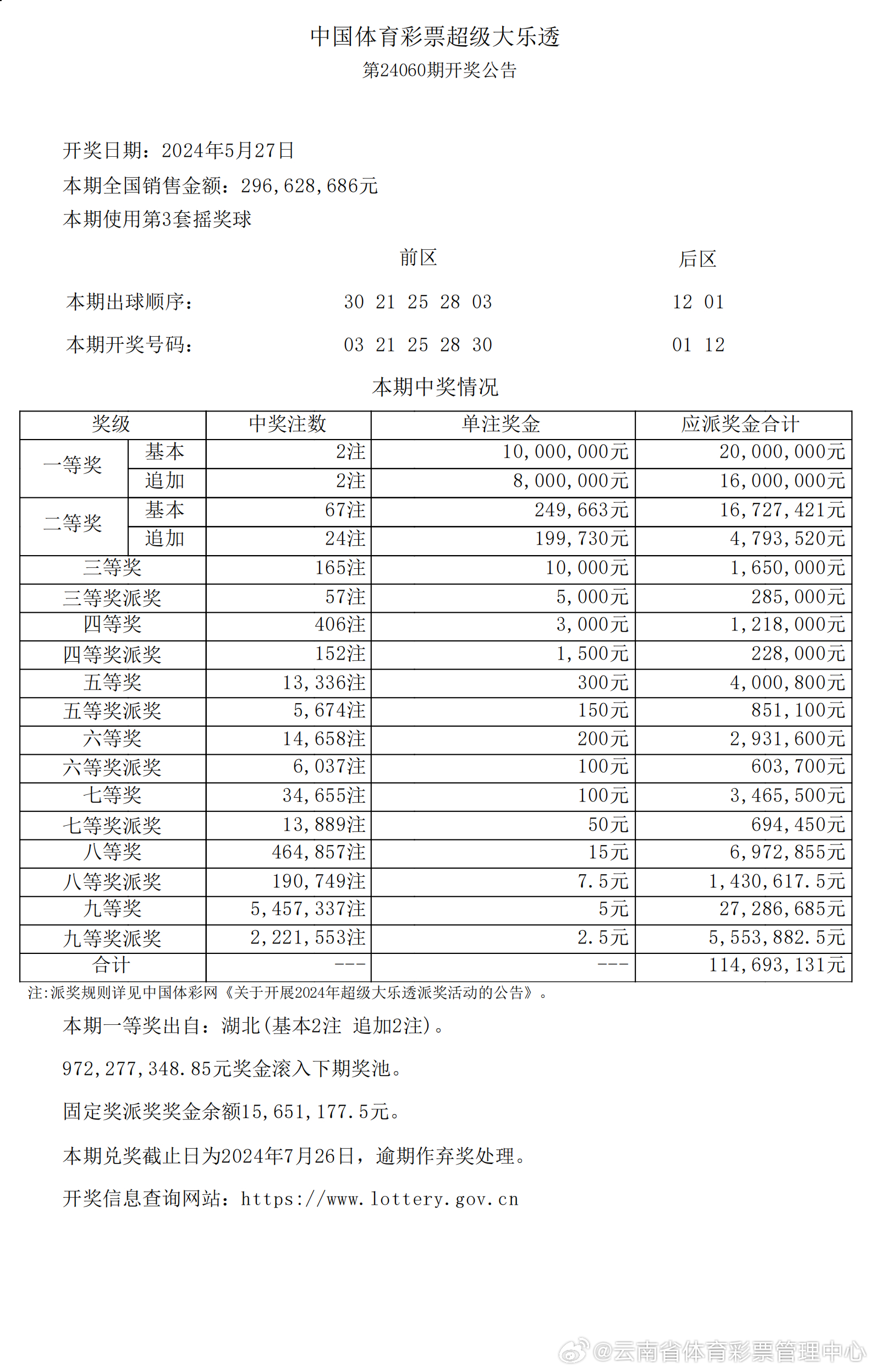 新澳2025精準開獎結果分析與預測，新澳2025開獎結果分析與預測，精準數據解讀未來走勢