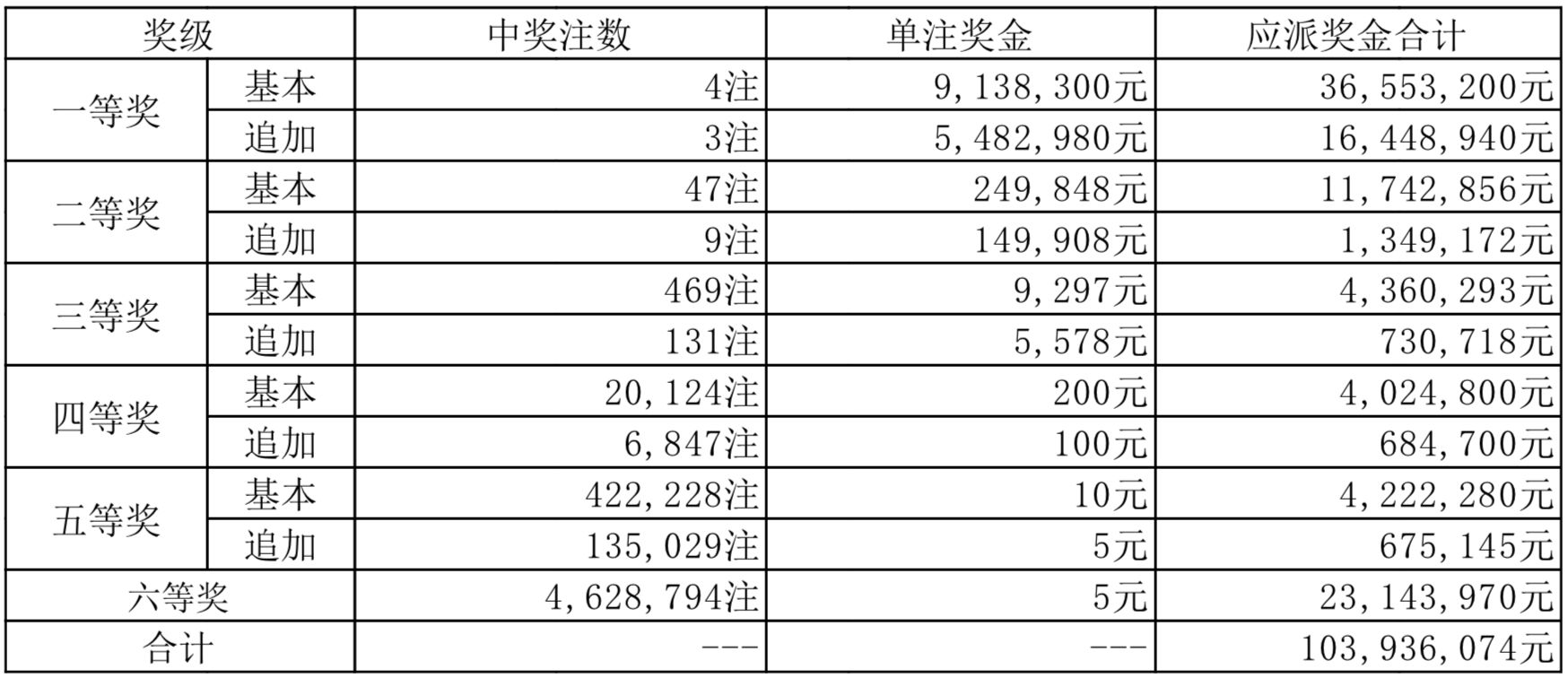 新奧2025年開獎結果，期待與揭秘，新奧2025年開獎結果揭曉與揭秘