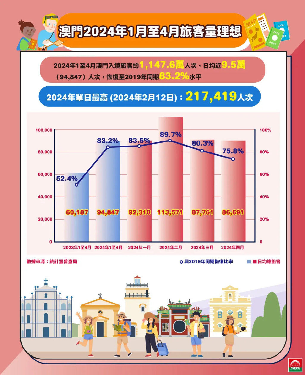 探索澳門，2025正版免費資源木車之旅，澳門之旅，探索木車之旅的2025正版免費資源