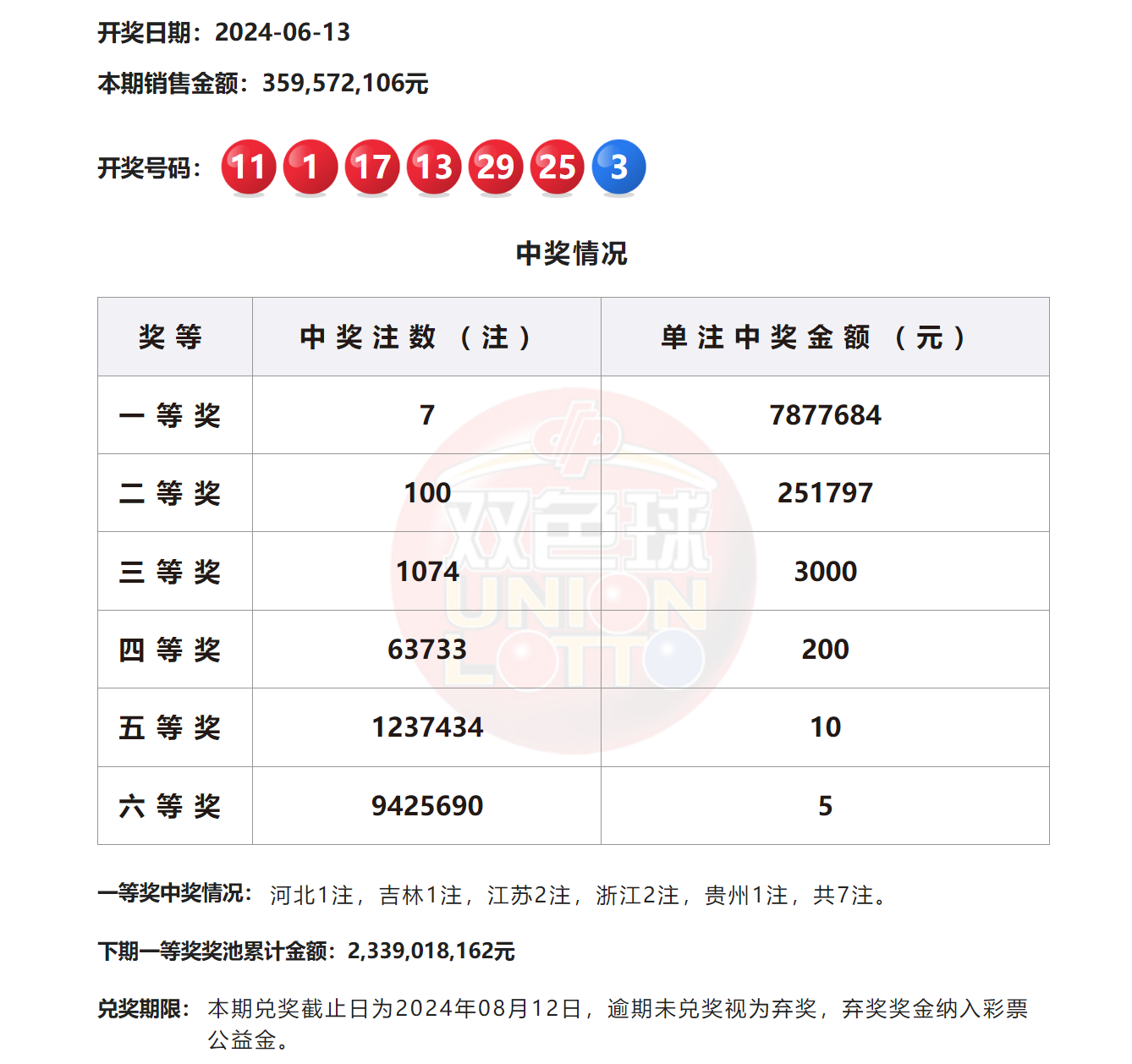 財經 第382頁