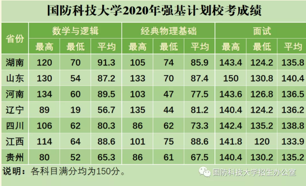 國防科技大學2023年錄取分數線解析，國防科技大學2023年錄取分數線全面解析