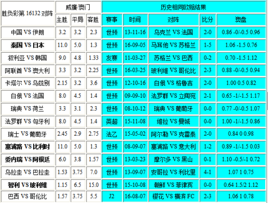 新澳門彩出號綜合走勢圖表，深度解析與預測，新澳門彩出號綜合走勢圖表深度解析及預測報告