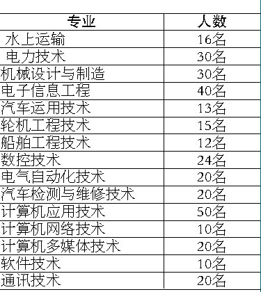 當兵入伍體檢標準條件詳解，當兵入伍體檢標準條件全面解析