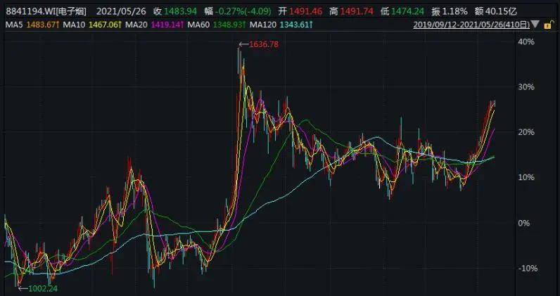 生肖預測 第7頁