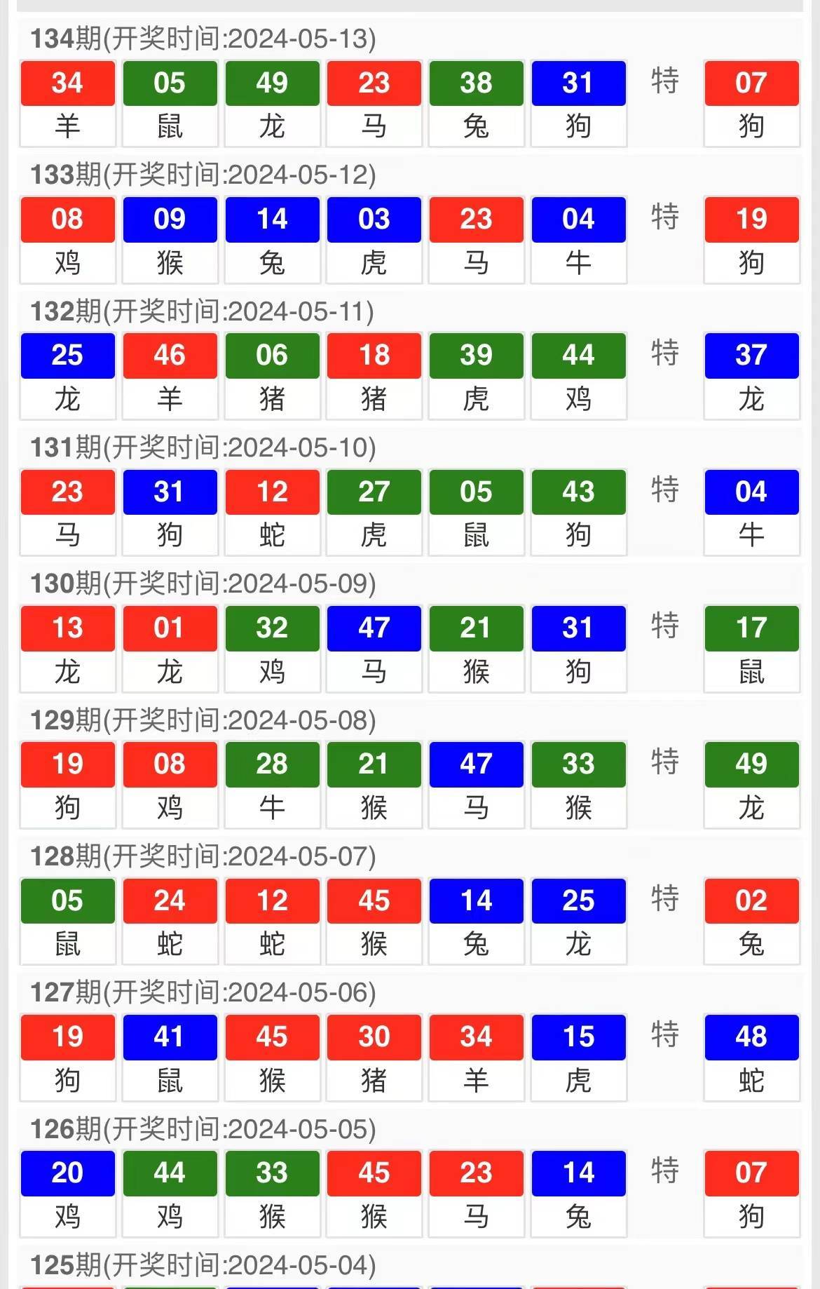今晚澳門六開彩開獎結果及彩票背后的故事，澳門六開彩開獎結果揭秘，彩票背后的故事引人關注