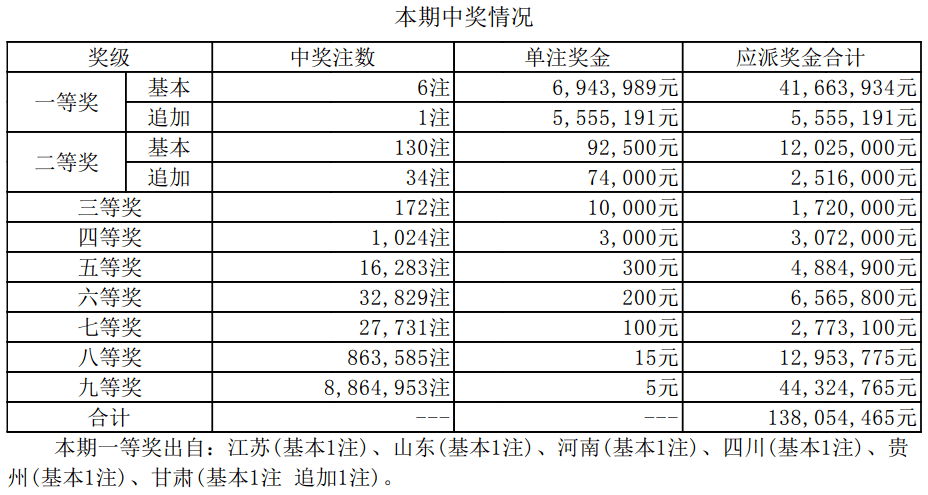 新澳門開獎結果2025開獎記錄詳解，澳門開獎結果及最新開獎記錄深度解析