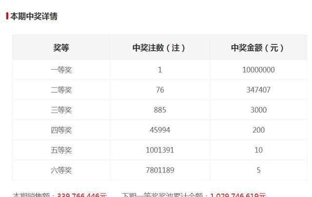 新澳門六開獎結果記錄，探索與解讀前100期的秘密，澳門六開獎結果記錄揭秘，前百期秘密解讀與探索