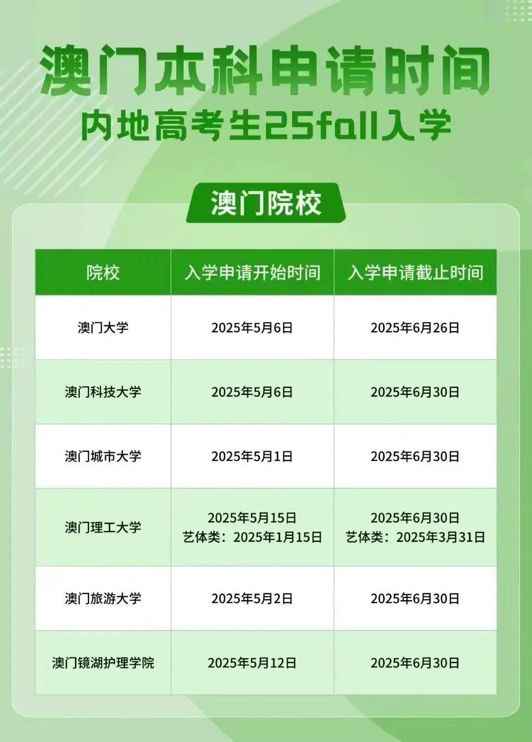 澳門彩票行業(yè)概覽，聚焦2025年澳門搖號記錄，澳門彩票行業(yè)概覽及2025年澳門搖號記錄聚焦分析