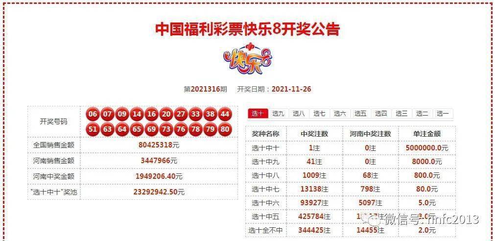開獎結果預測
