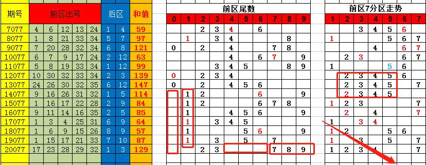 香港彩特碼單雙走勢(shì)圖，揭秘彩票走勢(shì)圖的秘密與策略，揭秘香港彩特碼單雙走勢(shì)圖，彩票走勢(shì)圖的秘密與策略探究