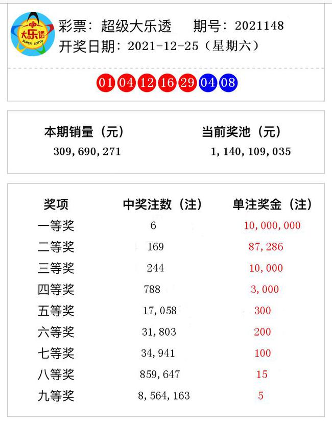 揭秘澳門彩票奧秘，2021年第148期開獎號碼預測與解析，揭秘澳門彩票奧秘，第148期開獎號碼預測與解析