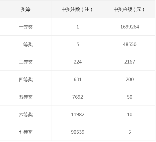 新奧集團2025年天天開獎，未來彩票的新篇章，新奧集團開啟天天開獎模式，未來彩票新篇章正式啟航