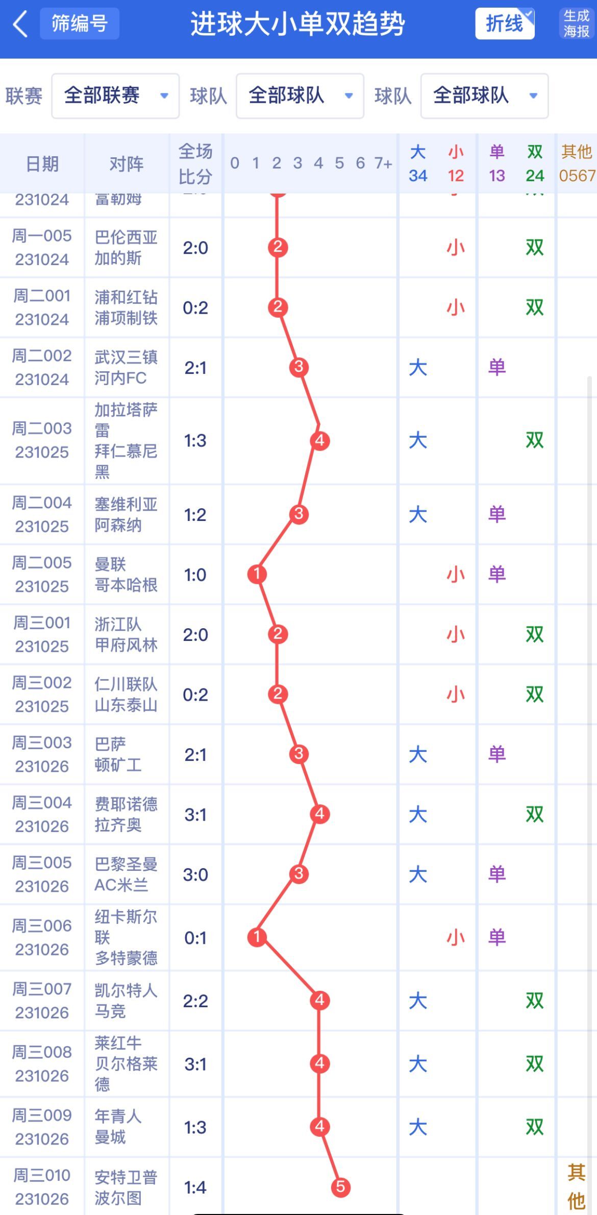 新澳門單雙波色走勢深度解析與預測，澳門單雙波色走勢深度解析及預測