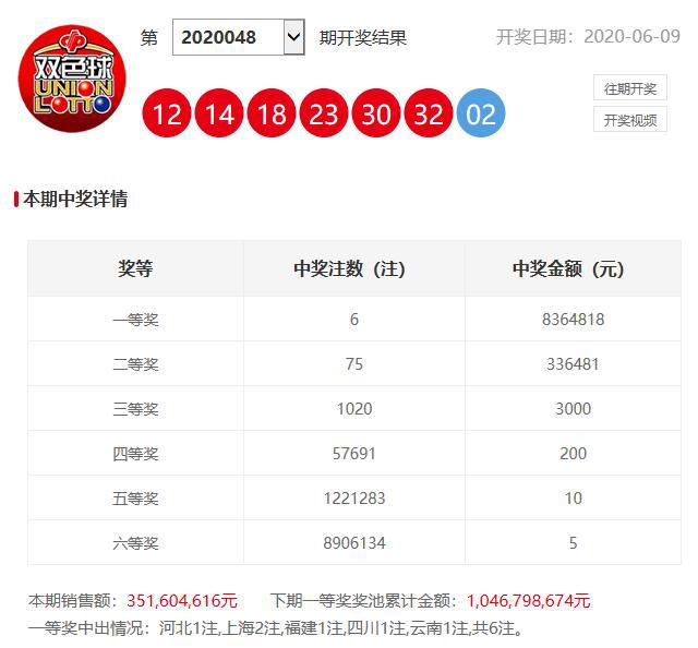 澳門六開獎(jiǎng)開彩結(jié)果查詢，輕松掌握最新開獎(jiǎng)動(dòng)態(tài)，澳門六開獎(jiǎng)最新結(jié)果查詢，輕松掌握開獎(jiǎng)動(dòng)態(tài)