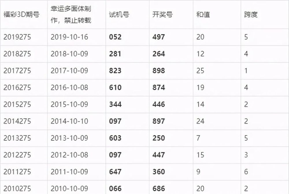 澳門六開獎結果 第4頁