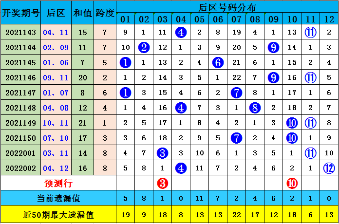 澳彩默認版塊一肖二碼，深度解析與SEO優化策略，澳彩默認版塊一肖二碼深度解析與SEO策略優化指南