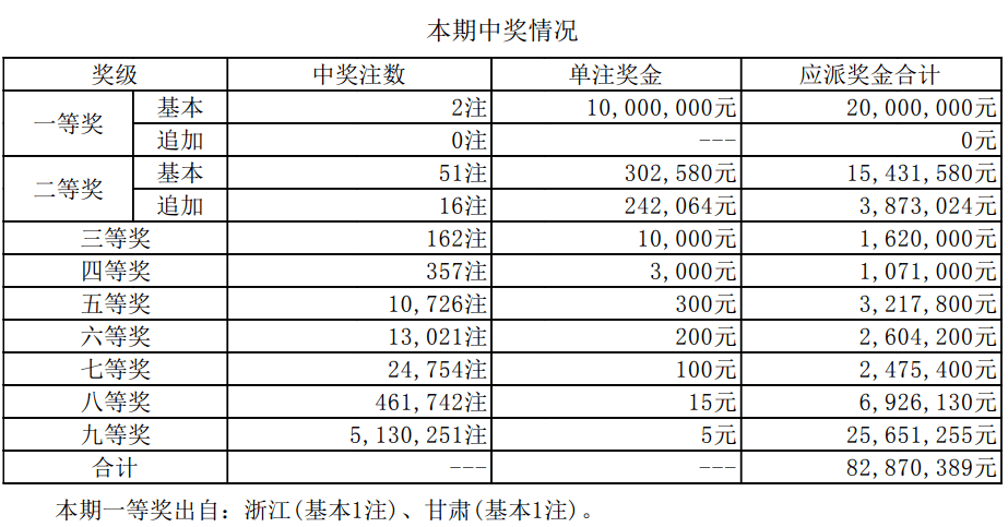 新澳門開獎結果2025開獎記錄詳解，澳門開獎結果及最新開獎記錄深度解析