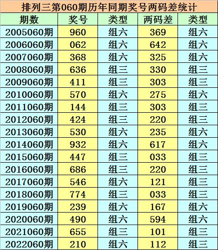 香港二四六天天開獎免費結果，深度解析與預測，香港二四六天天開獎結果深度解析與預測，免費開獎結果探討