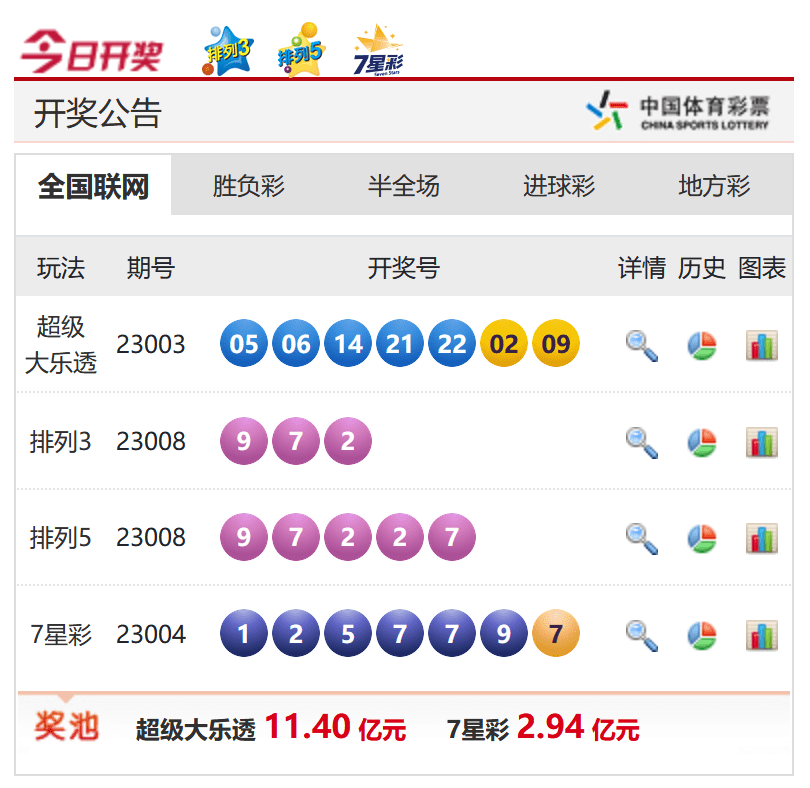 香港今晚六給彩開獎(jiǎng)結(jié)果，探索彩票背后的秘密與期待，香港六給彩開獎(jiǎng)探索，彩票背后的秘密與期待的高潮時(shí)刻