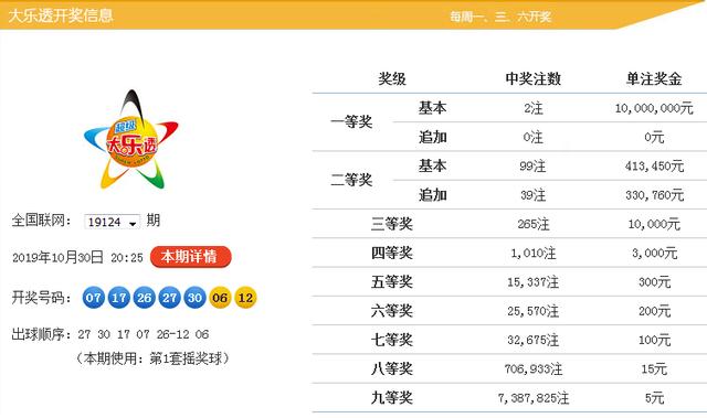 新澳9點30分精準開獎，揭秘彩票背后的秘密，揭秘新澳9點30分精準開獎彩票背后的秘密