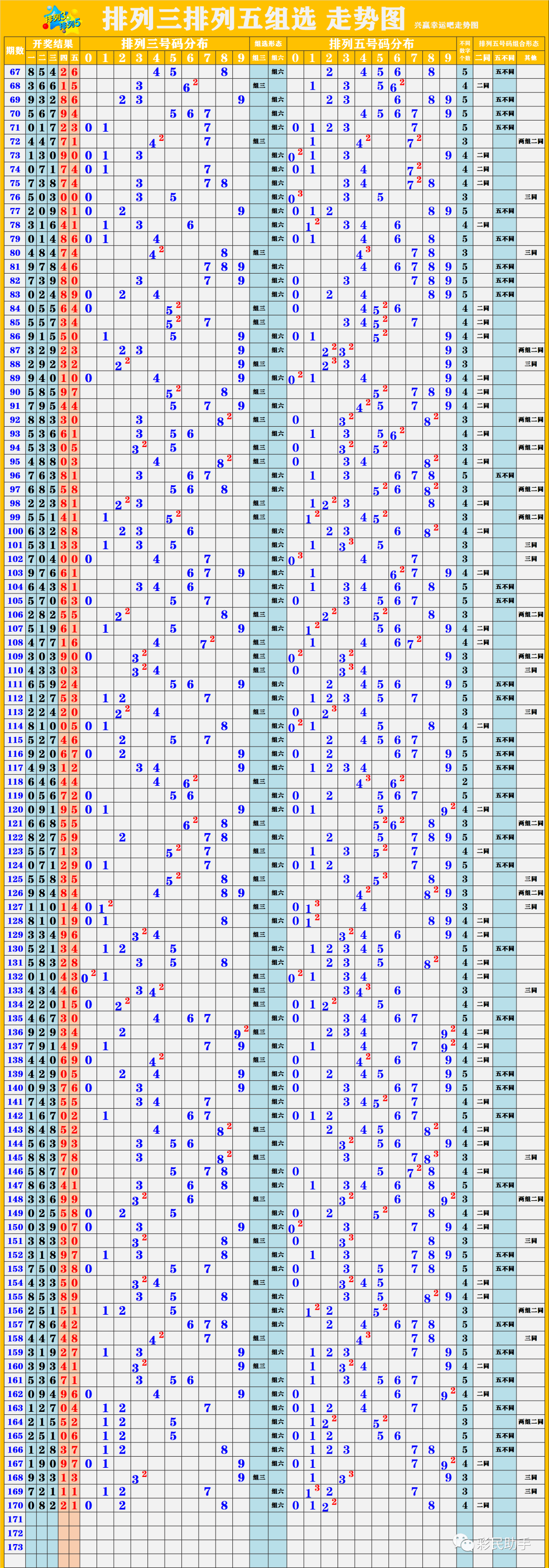 新澳開獎結果走勢圖近50期，深度分析與預測，新澳開獎結果走勢圖近50期深度分析與預測報告