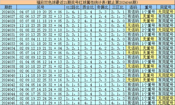 香港最近15期開獎號碼分析與預測，香港最近15期開獎號碼分析與預測報告揭曉