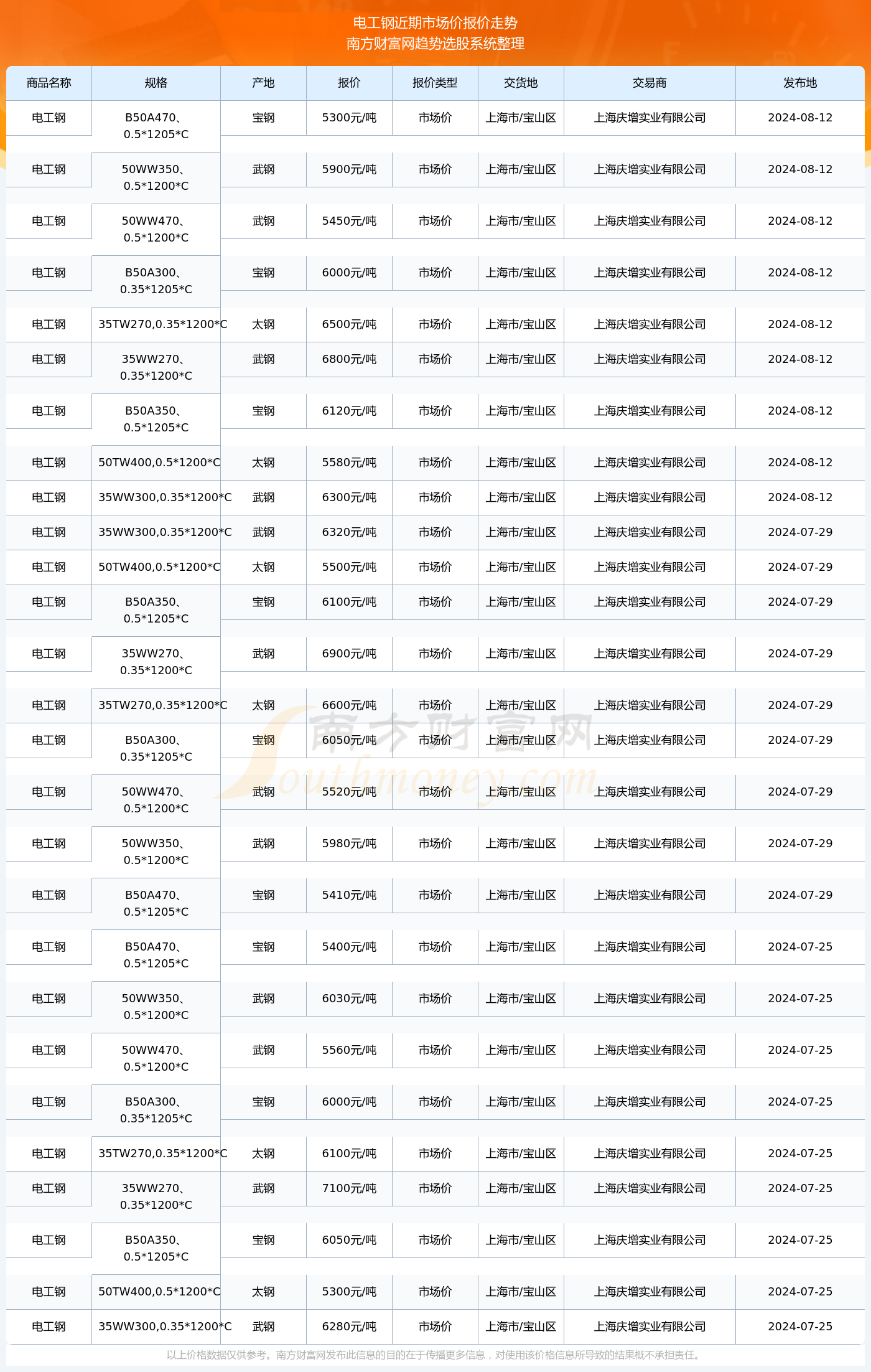 揭秘2024新澳生肖走勢圖——你的生肖運勢如何？，揭秘2024新澳生肖走勢圖，掌握你的生肖運勢走向！