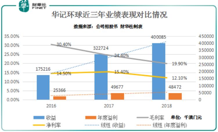 新澳門綜合走勢(shì)圖最新版，全面解析與實(shí)用指南，澳門綜合走勢(shì)圖最新版解析與實(shí)用指南
