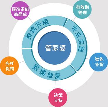 精準管家婆——777778888一站式財務(wù)管理解決方案，精準管家婆，一站式財務(wù)管理解決方案777778888