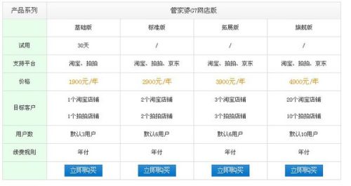 管家婆正版管家婆今天的全新體驗與優勢分析，管家婆正版軟件全新體驗與優勢深度解析