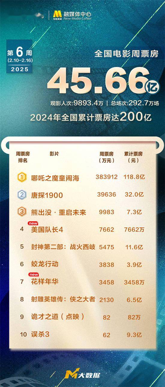 探索澳門未來(lái)，2025年澳門天天好彩大全66展望，澳門未來(lái)展望，2025年天天好彩大全展望