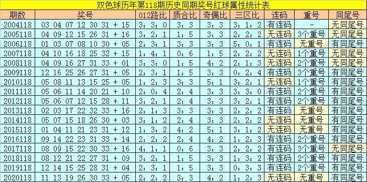 香港118開獎記錄，揭秘彩票背后的秘密，香港彩票開獎記錄揭秘，彩票背后的秘密大揭秘