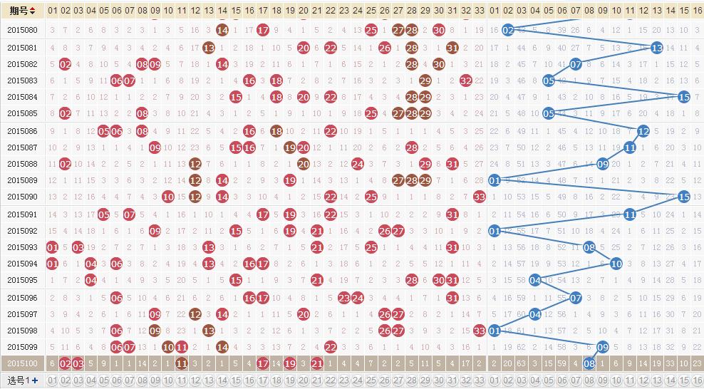 新澳門2025生肖走勢(shì)圖深度解析與預(yù)測(cè)，澳門生肖走勢(shì)圖深度解析與預(yù)測(cè)，走向未來的趨勢(shì)展望（2025年）