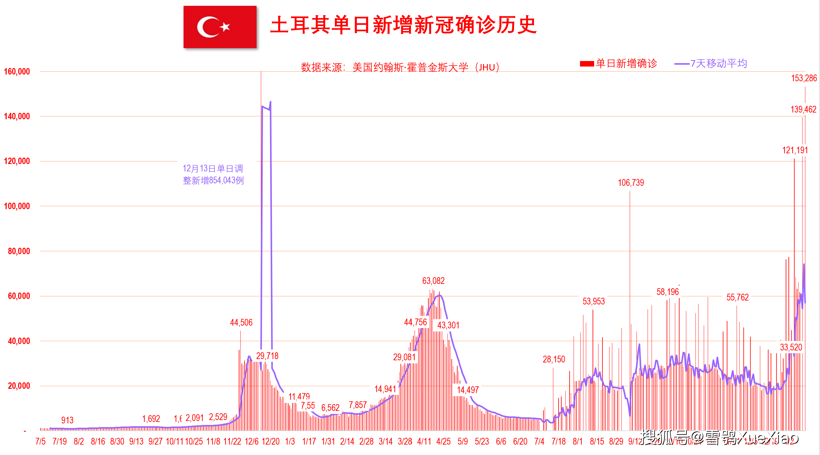 新澳門開獎歷史記錄走勢圖表，深度解析與預測，澳門開獎歷史記錄走勢圖表深度解析及預測