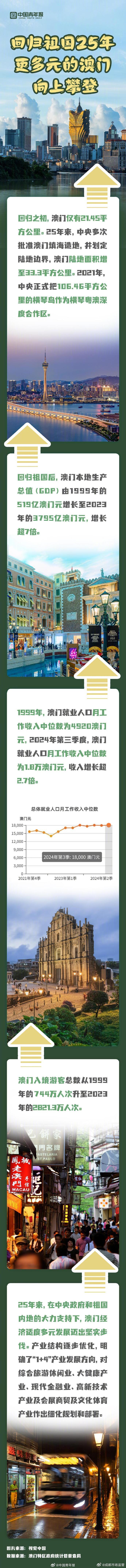 探索澳門歷史記錄的新途徑，2025新澳門歷史記錄查詢展望，澳門歷史探索新篇章，記錄創新及2025年查詢展望