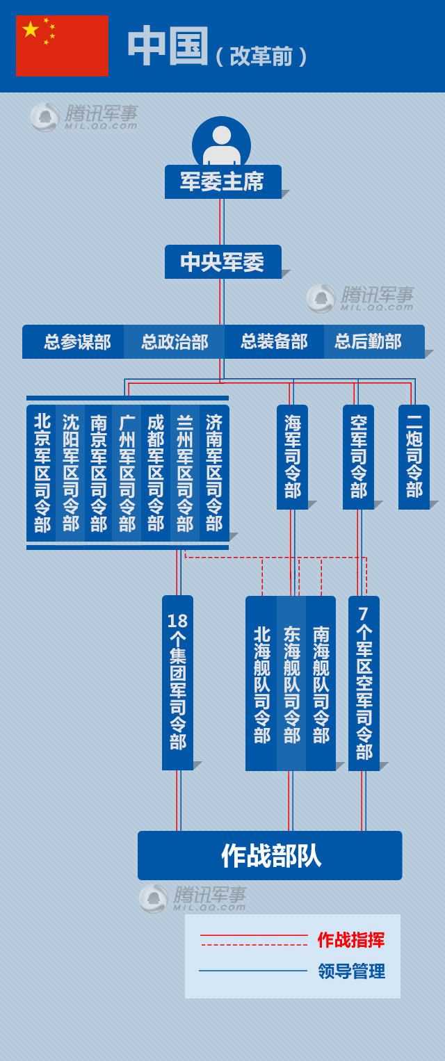 軍改后部隊組織結構圖及其影響分析，軍改后部隊組織結構圖變革及其影響深度解析
