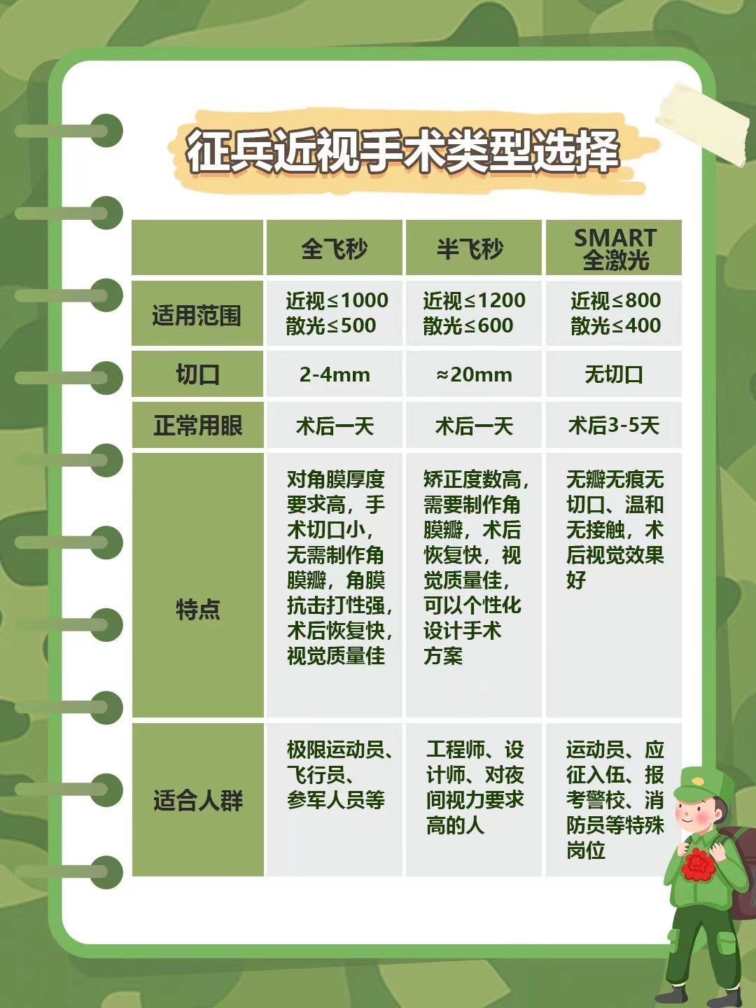 大學生參軍入伍對近視眼的政策解讀，大學生參軍入伍近視眼政策解讀與指導