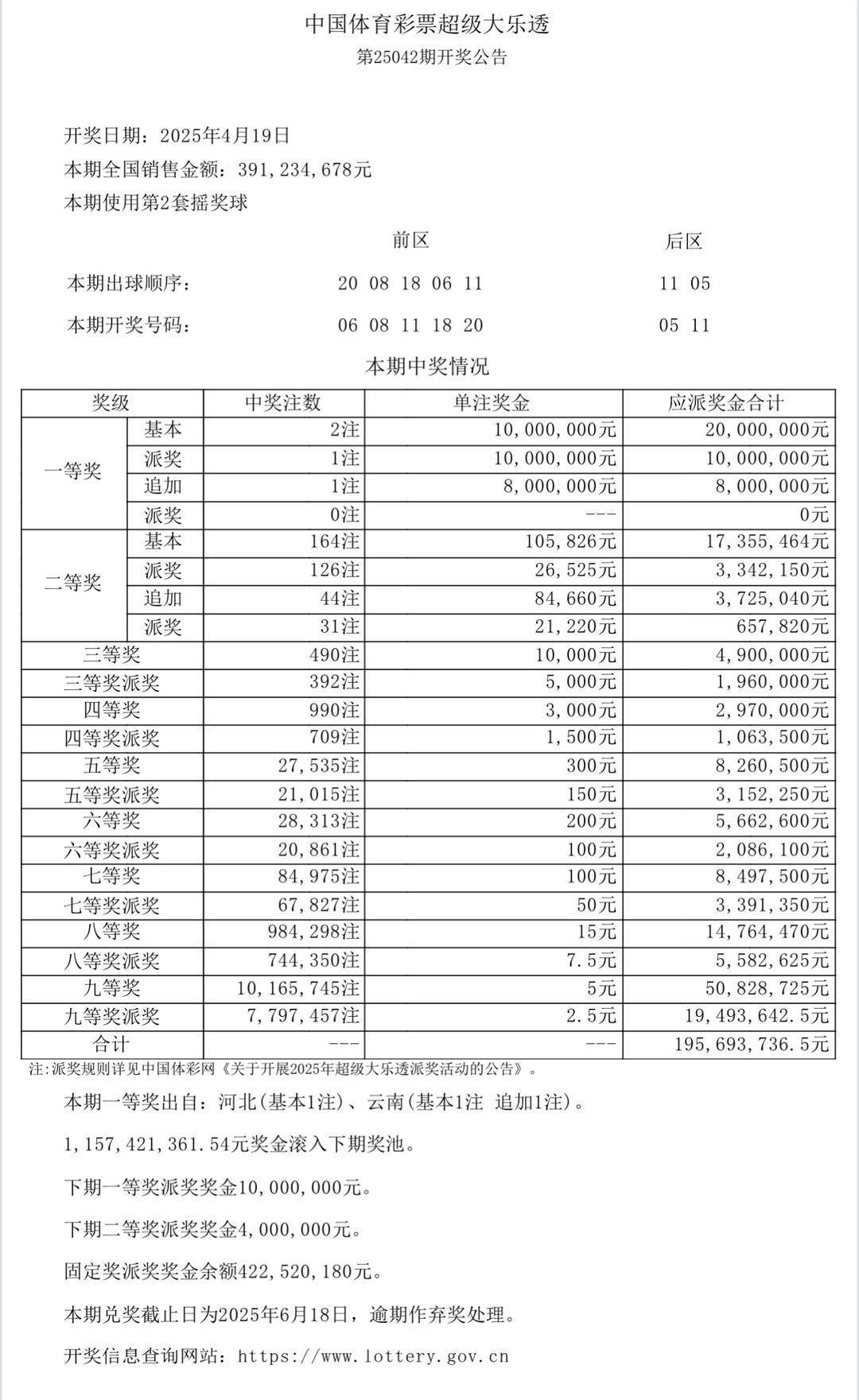 澳門六開獎結果 第2頁