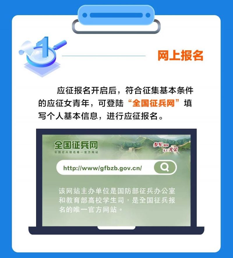 2023兵役報名官網——全面指南與常見問題解答，2023兵役報名官網操作指南及常見問題解答