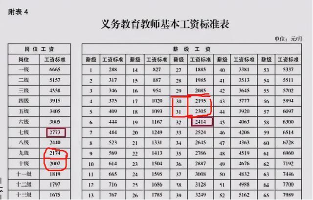 軍士長工資表明細解析，軍士長工資明細深度解讀