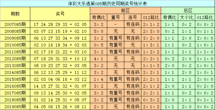 澳門六開彩開獎結果查詢，今晚開獎信息一覽，澳門六開彩今晚開獎信息，結果查詢與一覽