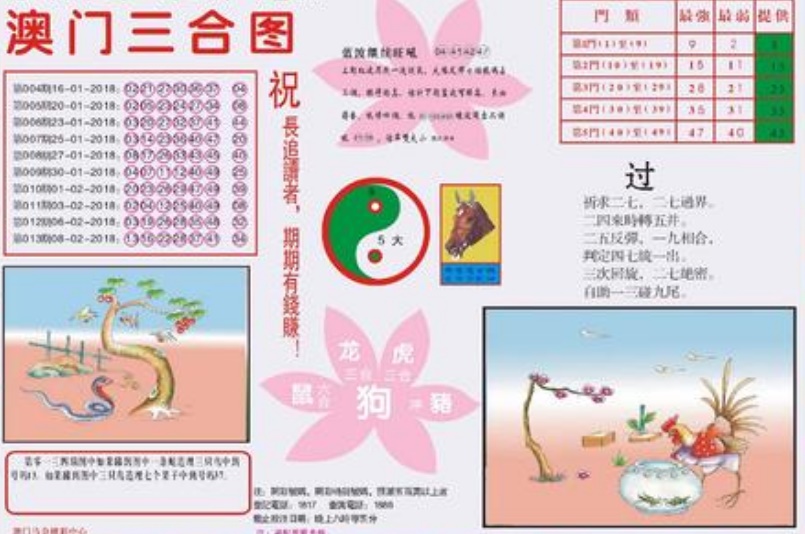 澳門一天一期精準資料，探索與解析，澳門一日一期精準資料深度解析與探索