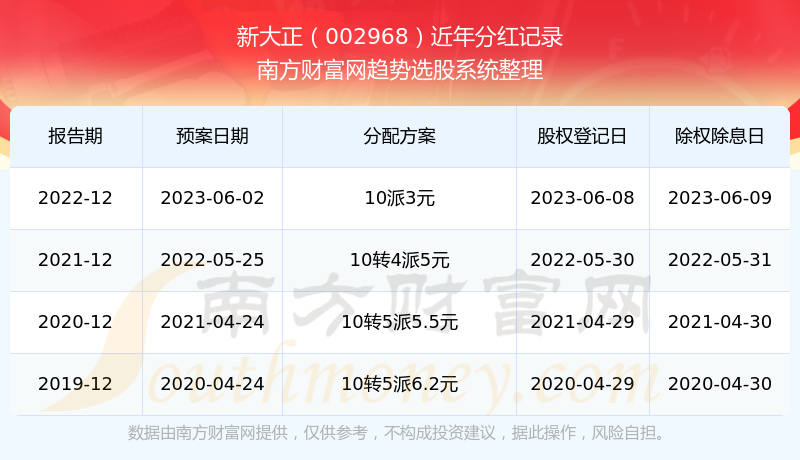 新澳門開獎結果2023開獎記錄查詢官網——全面了解與解析，澳門開獎結果及最新開獎記錄查詢官網，全面解析與了解